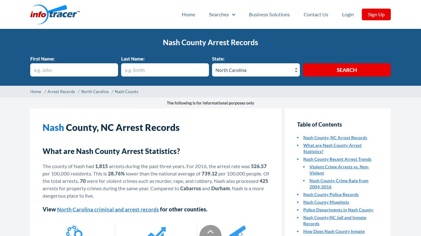 Nash County, NC Arrests, Mugshots & Jail Inmate Records ...
